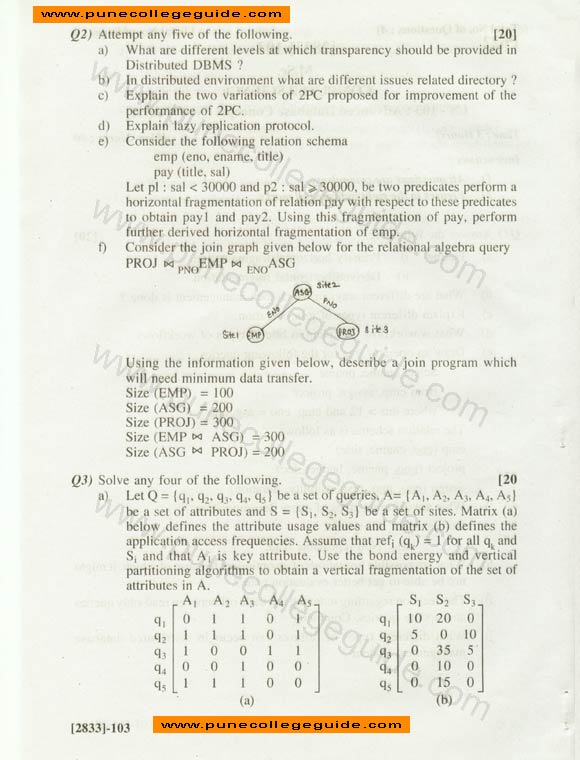 MSc, Advanced Database Concepts, Question paper